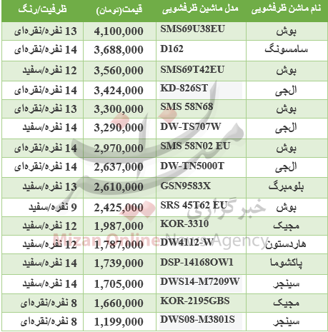 قیمت ۲۰ ماشین ظرفشویی پرطرفدار در بازار / برای خرید ماشین ظرفشوئی چقدر باید  هزینه کرد؟ - خبرآنلاین