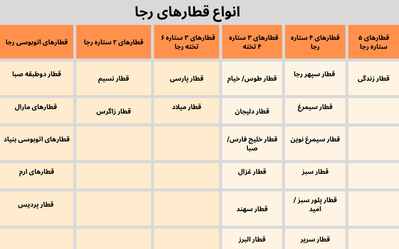 امکانات قطار های ۵ ستاره نور