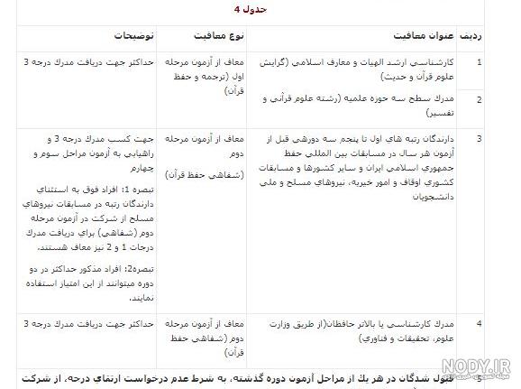 قرآن و کتاب های ادعیه قم - فروشگاه اینترنتی ادعیه