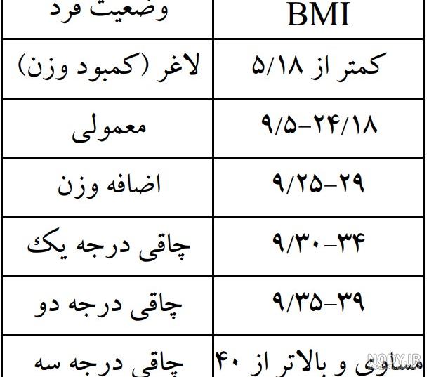 کتاب مهارت های بهداشت فردی و اجتماعی ۱ بهداشت من سلامتی من (کودکان و شناخت  مراقبت های بهداشتی) - محصولات آموزشی پونک