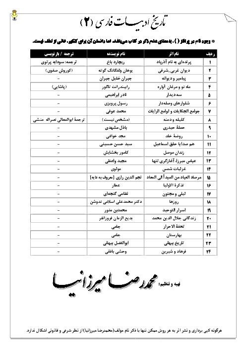 کتاب های کمک آموزشی فارسی یازدهم همراه با تحلیل و بررسی آنها - چی بخونم