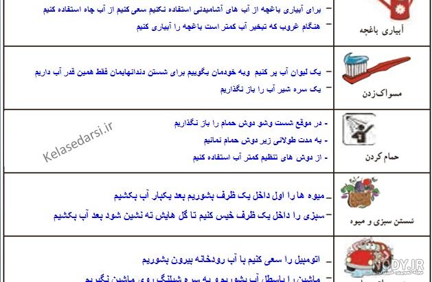 خرید و قیمت اینفوگرافی کتاب پیاه های آسمانی پایه : نهم خلاصه تصویر کل کتاب  درسی تعداد صفحات :14 | ترب