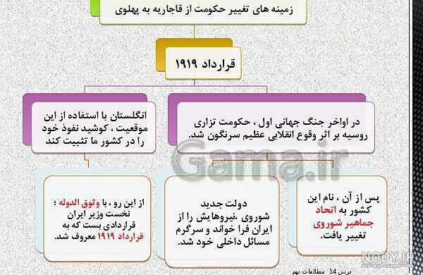 سوالات درس 14 مطالعات ششم با جواب - هوم درس