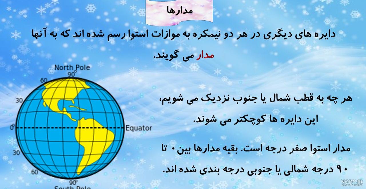 عکس های داخل کتاب مطالعات اجتماعی نهم درس اول