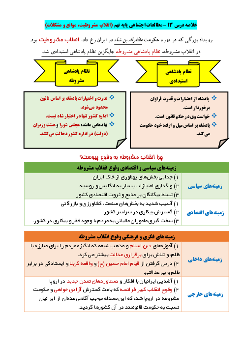 عکس های داخل کتاب مطالعات اجتماعی نهم درس ۲