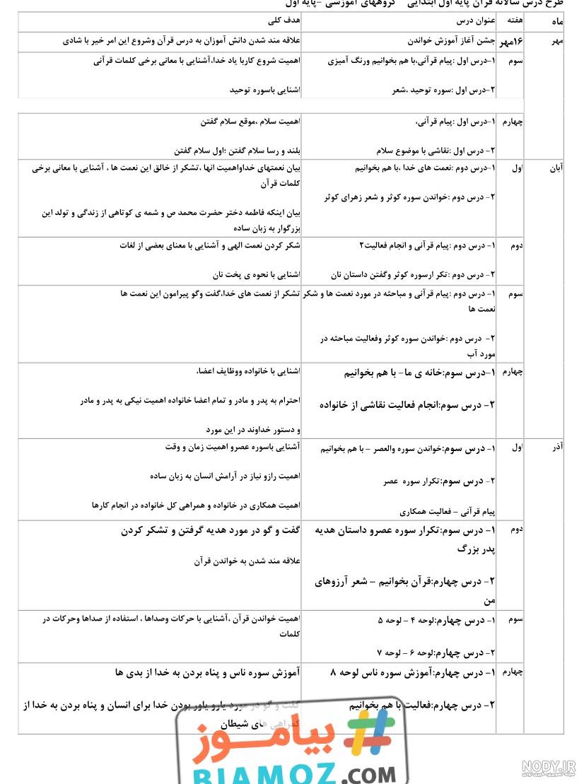 عکس کتاب قران کلاس اول
