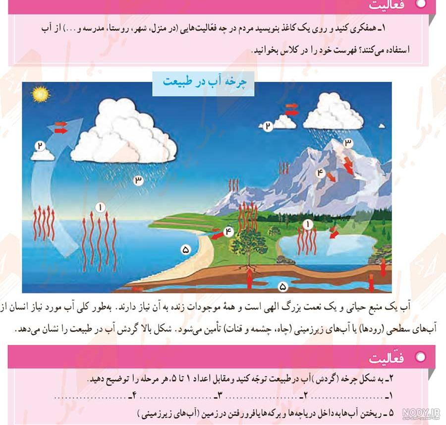 فعالیت درس چهاردهم مطالعات اجتماعی هفتم - کلاس درسی