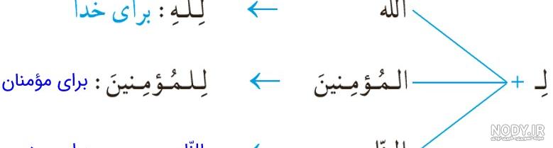 پاسخ تمرینات صفحه 20 و 21 قرآن هفتم