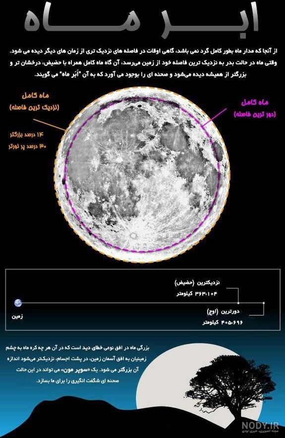 عكس/ نزدیك ترین فاصله مشتری با زمین | نسخه چاپی خبر | پایگاه خبری تحلیلی نما عكس/ نزدیك ترین فاصله مشتری با زمین | نسخه چاپی خبر | پایگاه خبری تحلیلی نما