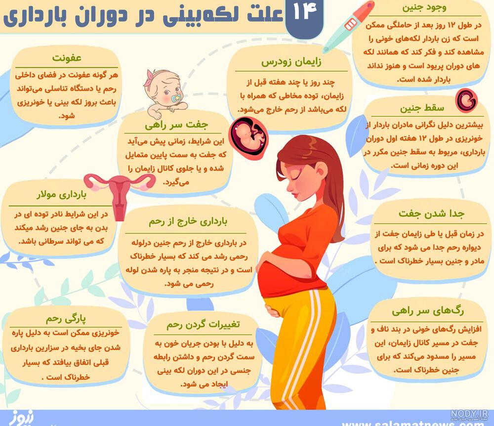 عکس لکه بینی حاملگی