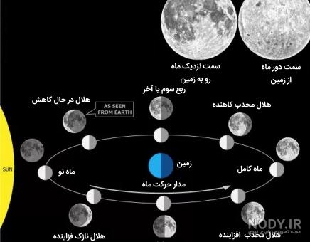 عکس ماه از نزدیک