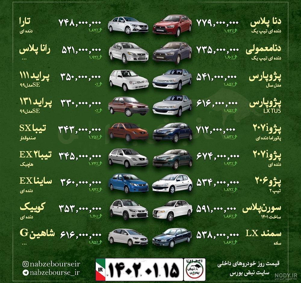 ماشین مخصوص هر ماه چیه؟ - تستچی ماشین مخصوص هر ماه چیه؟ - تستچی