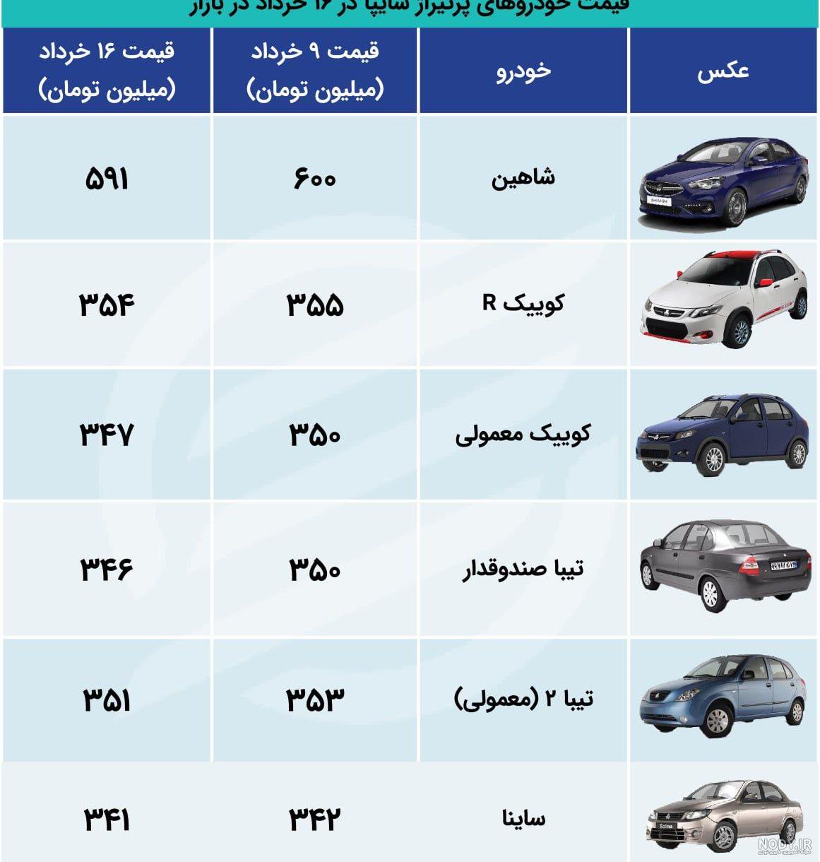 شاهین اتوماتیک چگونه است؟ + امکانات و شرایط فروش سایپا - بیت‌ ران
