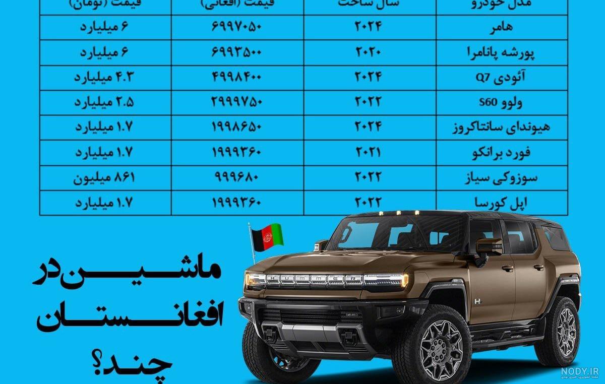 با تویوتا لندکروز و نسل‌های مختلف آن آشنا شوید