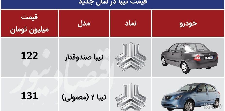 شرایط فروش سایپا ویژه 8 مرداد 98 ،تیبا هم اضافه شد شرایط فروش سایپا ویژه 8 مرداد 98 ،تیبا هم اضافه شد
