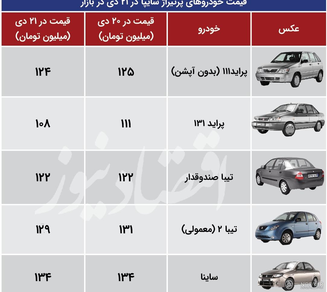 عکس ماشین اسپرت پراید ۱۳۱ عکس ماشین اسپرت پراید ۱۳۱