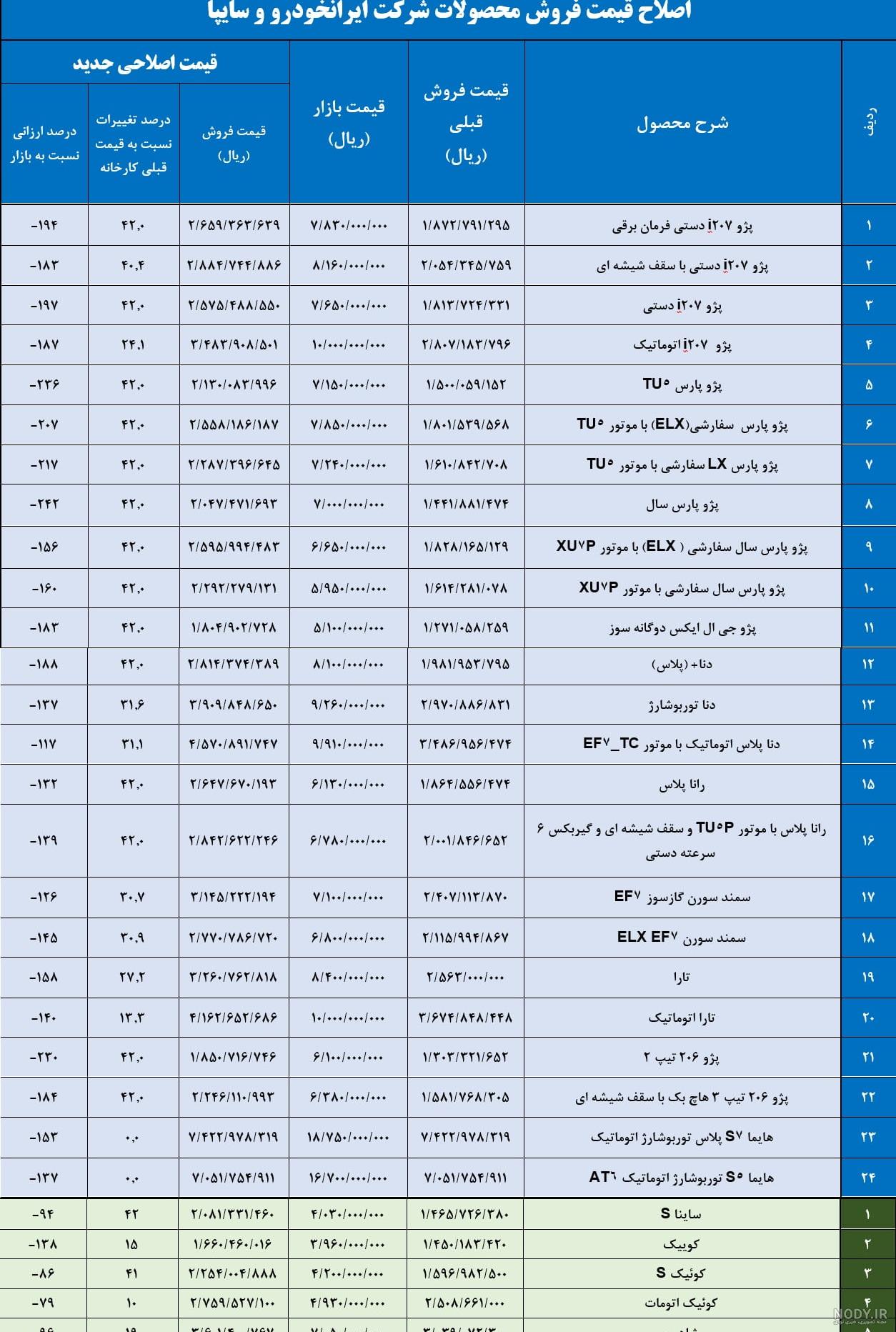 قیمت و خرید رونیز آفرود شده و تیونینگ با لوازم در تهران قیمت و خرید رونیز آفرود شده و تیونینگ با لوازم در تهران