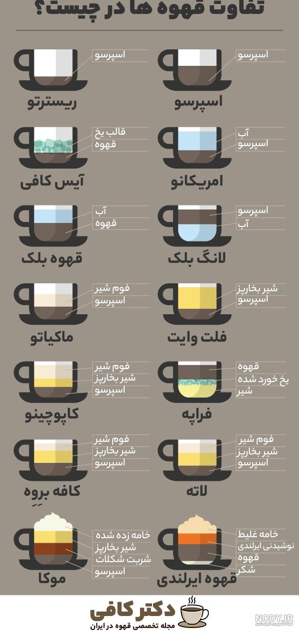 تصاویر زمینه و پروفایل فنجان قهوه مخصوص والپیپر گوشی موبایل