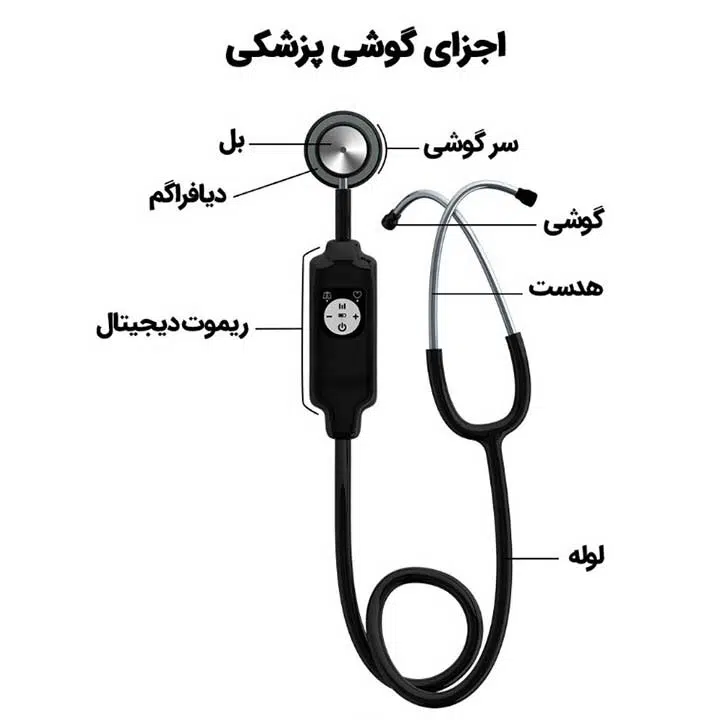 علائم بیماری قلبی - 7 نشانه بیماری قلبی - انواع بیماری قلبی علائم بیماری قلبی - 7 نشانه بیماری قلبی - انواع بیماری قلبی