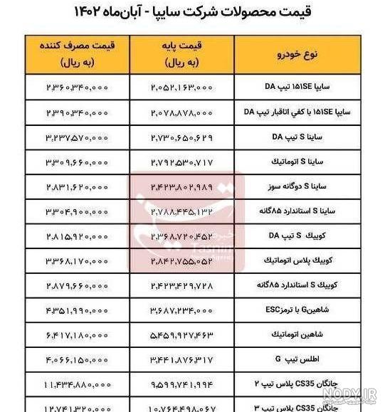 قیمت خودرو امروز ۴ آبان ۱۴۰۲ + عکس قیمت خودرو امروز ۴ آبان ۱۴۰۲ + عکس