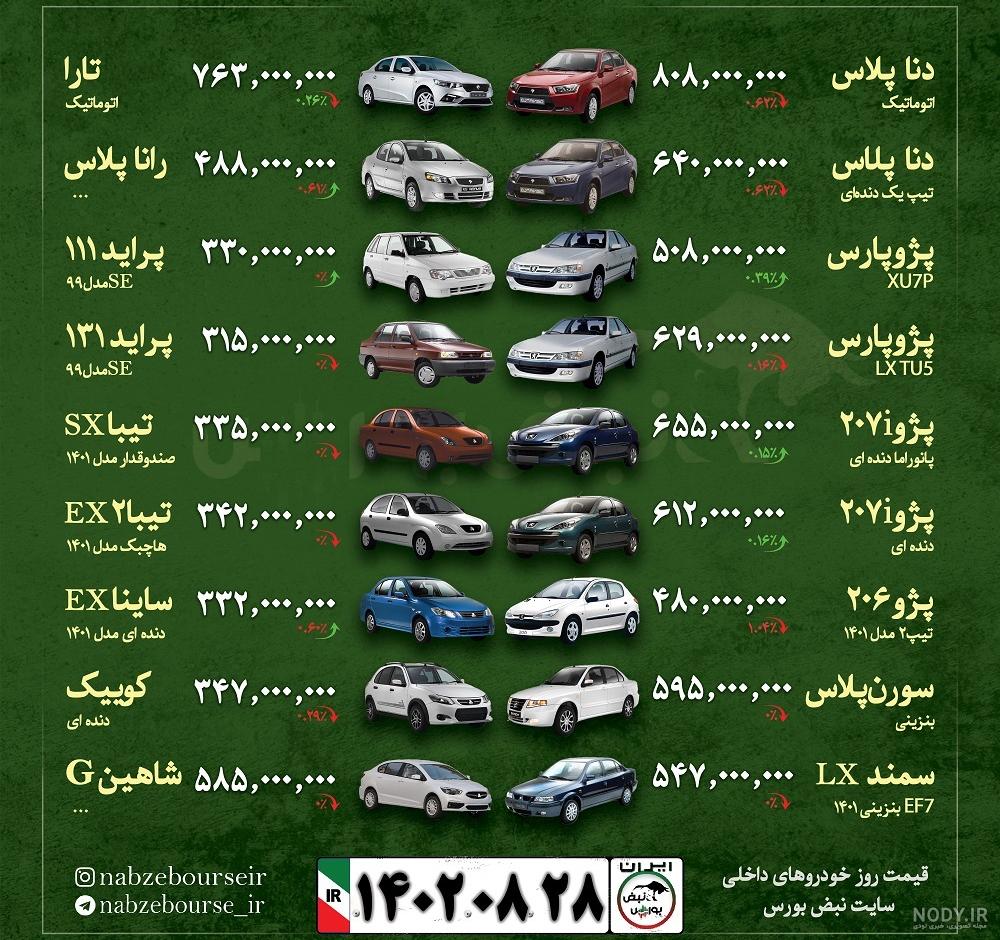 پیش فروش دو محصول جدید ایران خودرو از ۲۹ آبان آغاز می‌شود