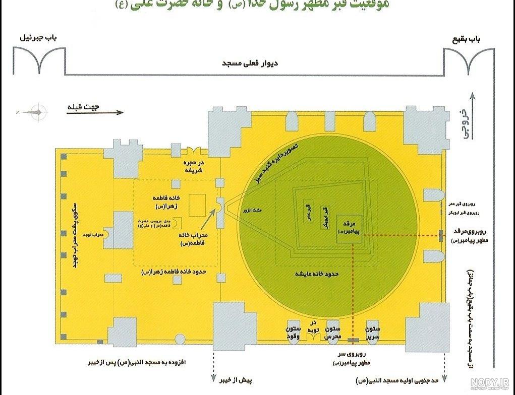 تصاویری کمیاب و واقعی از خانه حضرت فاطمه (س) و حضرت علی (ع) - ستاره
