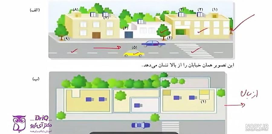 عکس هوایی را چگونه می گیرند کلاس چهارم - عکس نودی عکس هوایی را چگونه می گیرند کلاس چهارم - عکس نودی