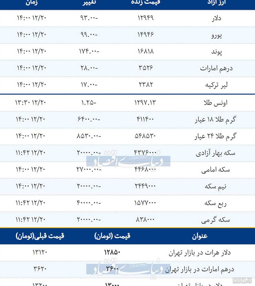 اُفت قیمت طلا و سکه در بازار+عکس