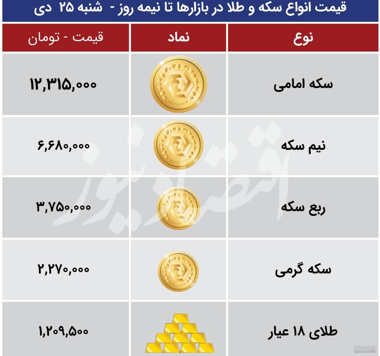 تفاوت سکه بهار آزادی و سکه امامی و انواع سکه طلا | بلاگ پرسته تفاوت سکه بهار آزادی و سکه امامی و انواع سکه طلا | بلاگ پرسته