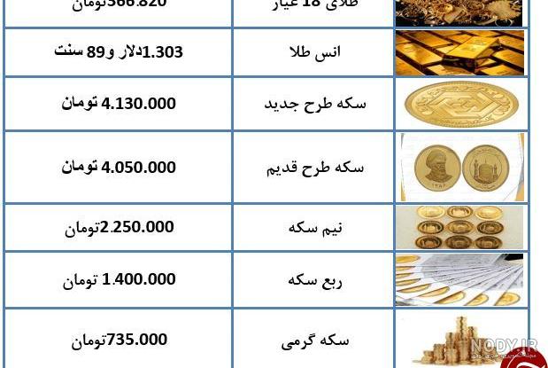 پیش بینی قیمت طلا و سکه / بازار طلا زیر سایه انفجارها - وب سایت برتر اداک سیستم پیش بینی قیمت طلا و سکه / بازار طلا زیر سایه انفجارها - وب سایت برتر اداک سیستم
