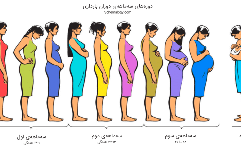 32 عدد عکس نوشته بارداری جدید و زیبا - جدیدترین عکس نوشته 32 عدد عکس نوشته بارداری جدید و زیبا - جدیدترین عکس نوشته