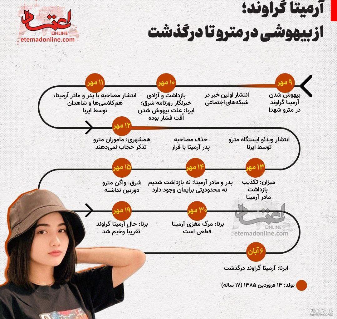 فرارو | (تصاویر) پیکر آرمیتا گراوند در بهشت زهرا به خاک سپرده شد فرارو | (تصاویر) پیکر آرمیتا گراوند در بهشت زهرا به خاک سپرده شد