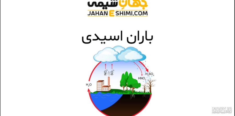 باران اسیدی چه بلایی بر سر سلامت انسان می‌آورد؟