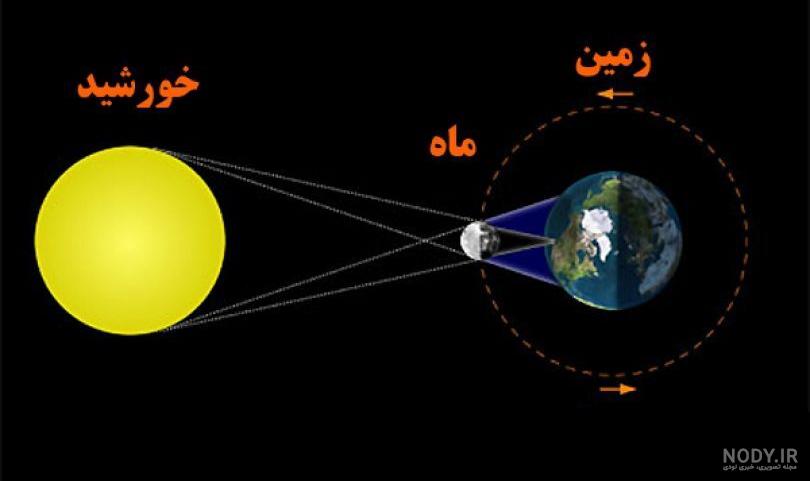 عکس از خورشید در فضا