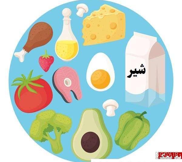 عکس نقاشی غذا کیوت عکس نقاشی غذا کیوت