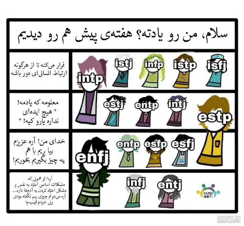 تیپ شخصیتی ENFP - سنجمان