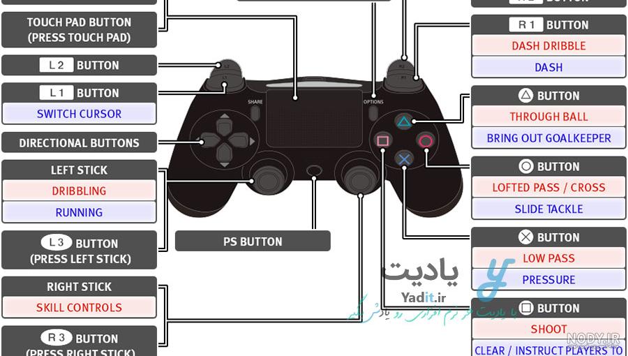 خرید دسته ps5 و قیمت دسته پلی استیشن 5 دوال سنس - تکنولایف