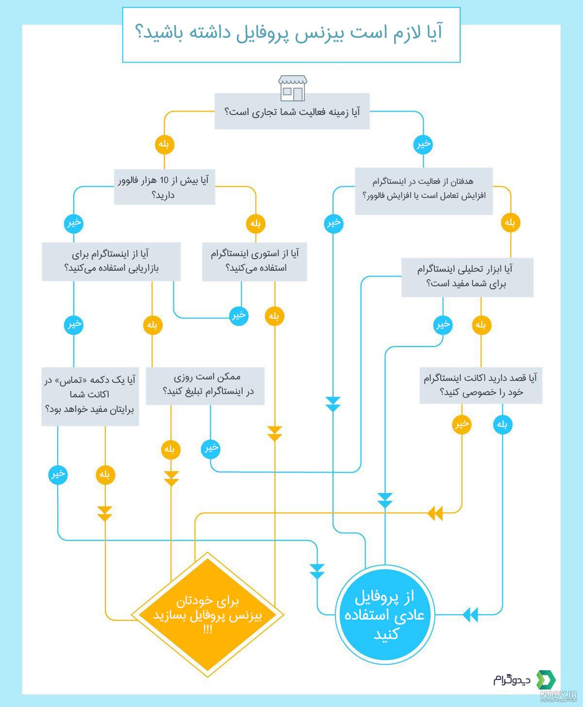 روش های جدید افزایش بازدید پروفایل اینستاگرام (پروفایل ویزیت) - آیدبکس