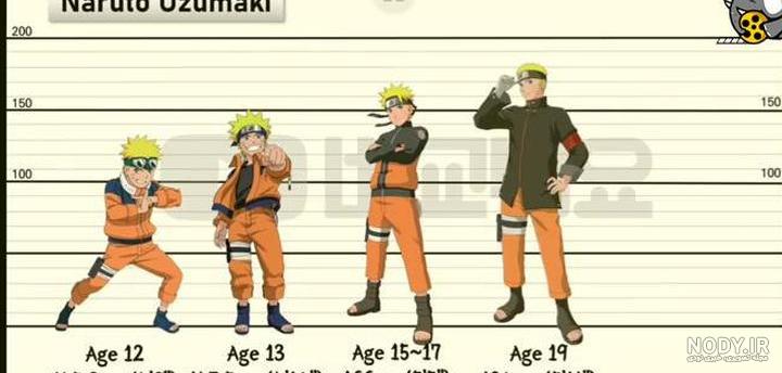 دانلود انیمه ناروتو: شیپودن دوبله فارسی Naruto: Shippuden 2007-2017