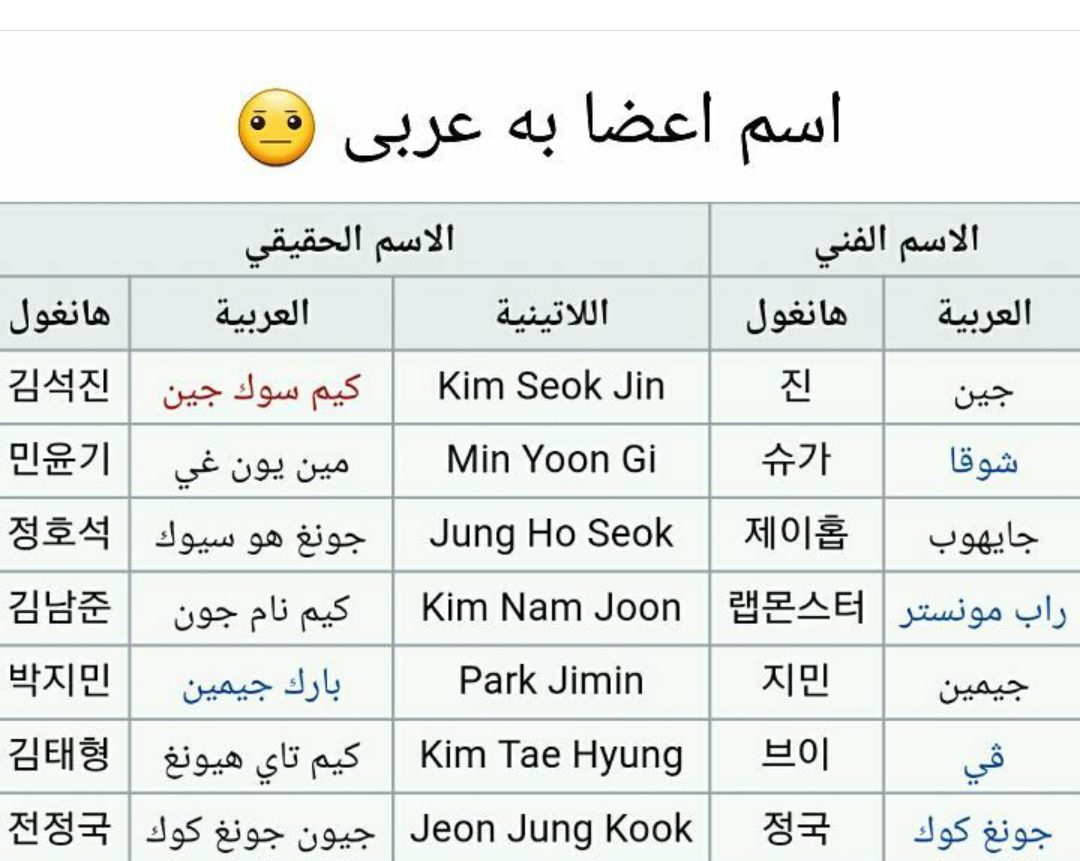 عکس جدید گروه بی تی اس + بیوگرافی و اسم اعضای BTS به فارسی