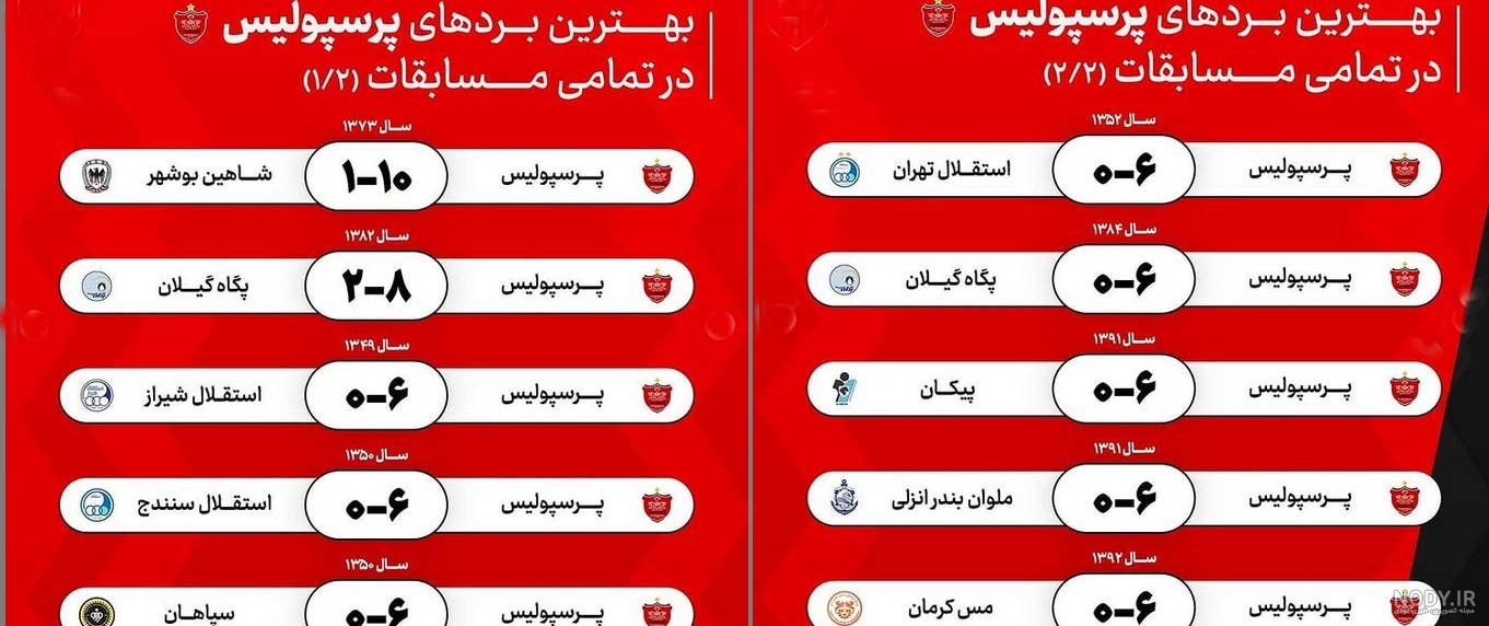 فیلم خلاصه بازی پرسپولیس ۰ السد ۱ / حواشی بازی و سوتی های جواد خیابانی! فیلم خلاصه بازی پرسپولیس ۰ السد ۱ / حواشی بازی و سوتی های جواد خیابانی!