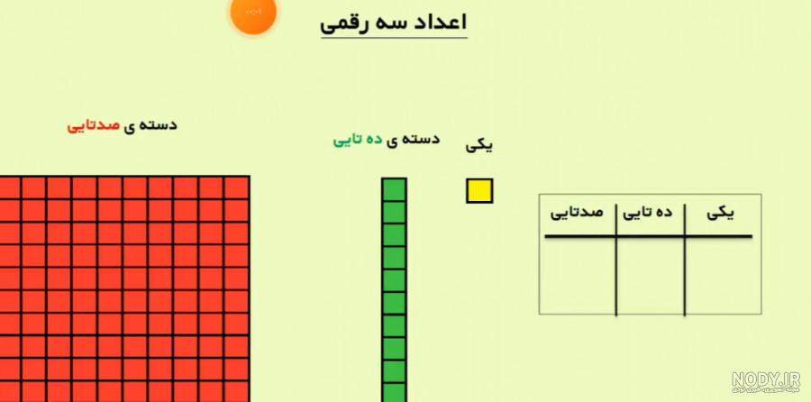 یک عدد دسته صدتایی 13 سانتی- فانتزی مگنتی یک عدد دسته صدتایی 13 سانتی- فانتزی مگنتی