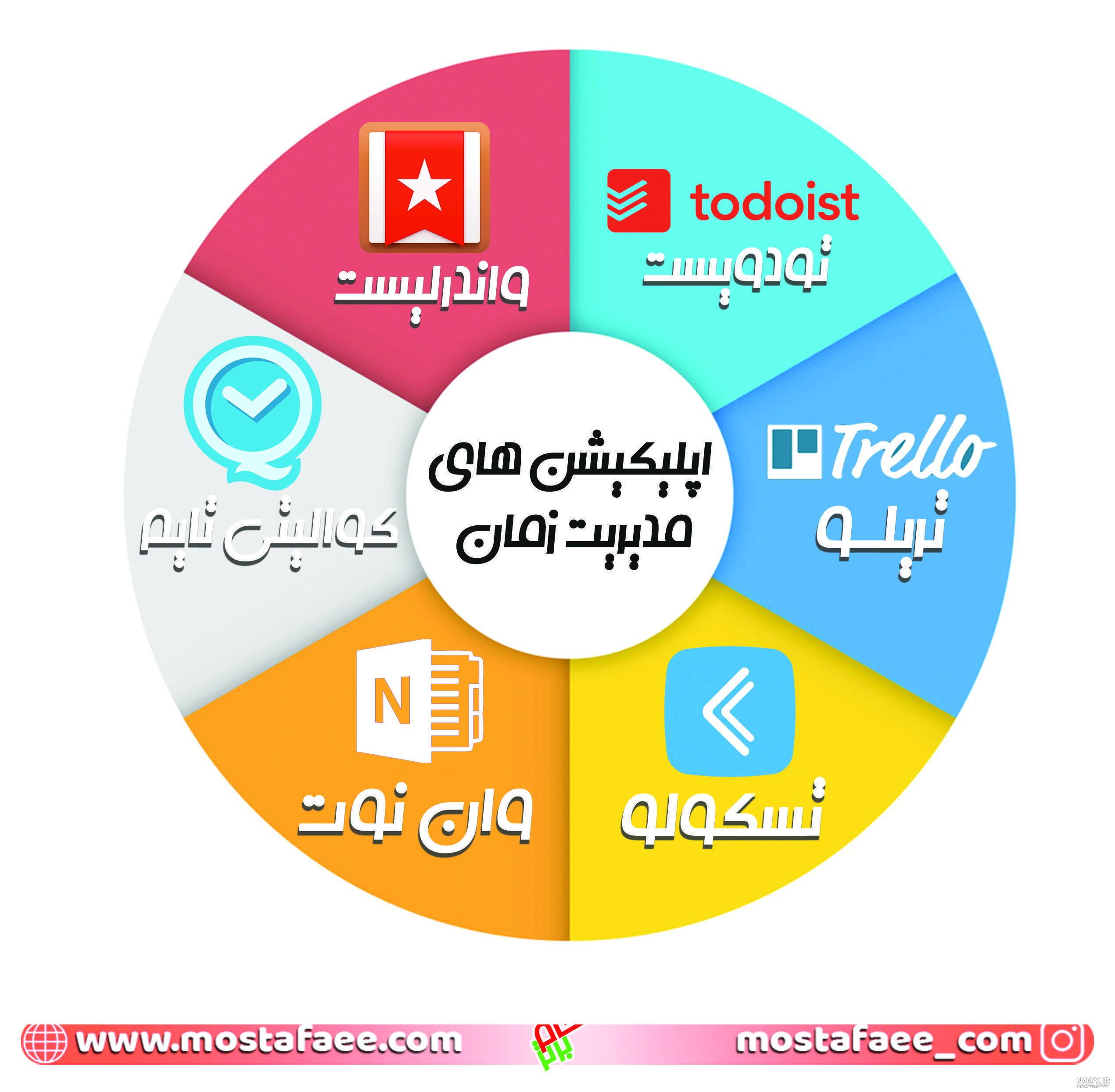 آبی گرافیک | دانلود آموزش ،گرافیک و عکس