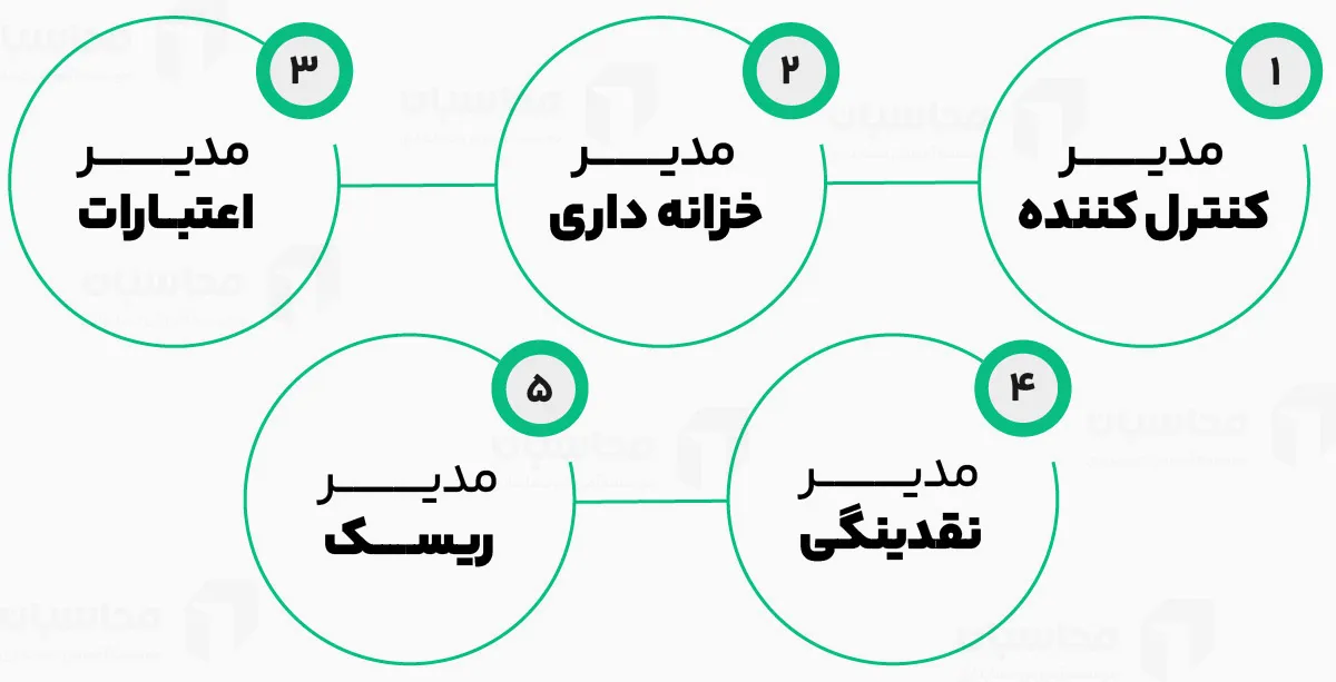 عکس های متنوع از حسابدار و حسابداری با کیفیت بالا