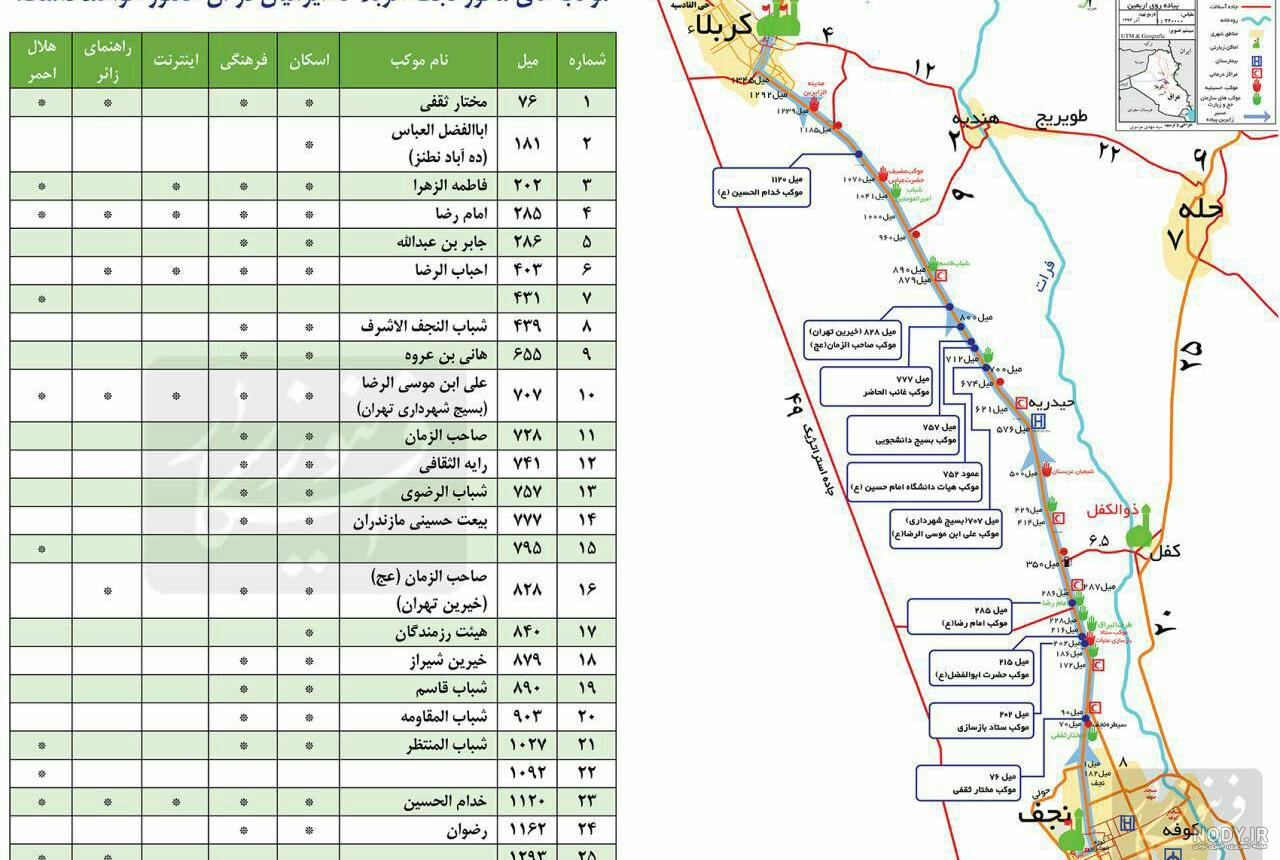 عکسی ماندگار؛ راه قدس همچنان از کربلا می‌گذرد - رضوی