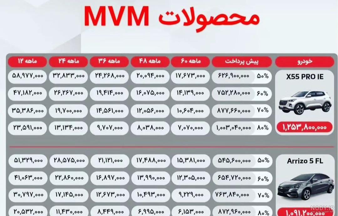 فرارو | (عکس) EXEED خودروی جدید مدیران خودرو در ایران + قیمت