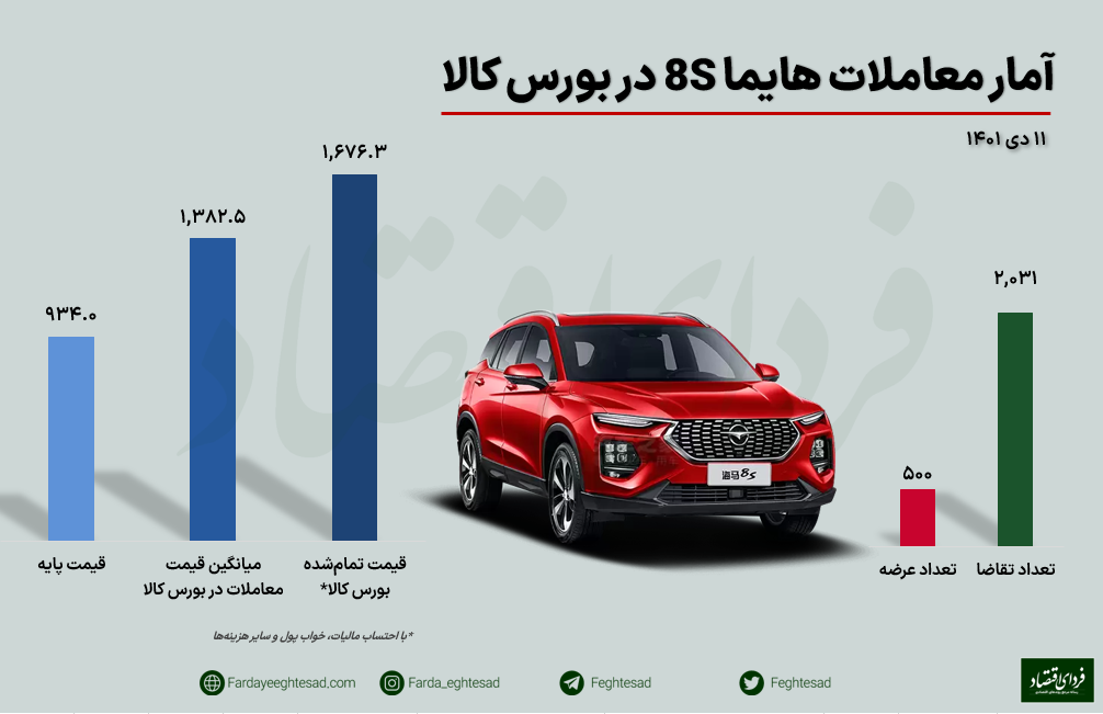 آخرین اخبار - پژو ۲۰۷ شاسی بلند آخرین اخبار - پژو ۲۰۷ شاسی بلند
