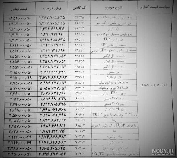 از کجا بفهمیم قرعه کشی ایران خودرو برنده شدیم؟ - ملت بیدار آنلاین از کجا بفهمیم قرعه کشی ایران خودرو برنده شدیم؟ - ملت بیدار آنلاین