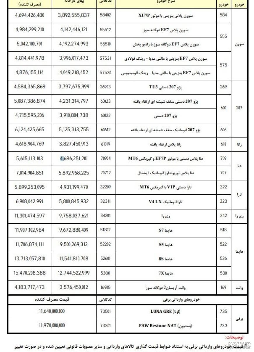 اسامی برندگان قرعه کشی ایران خودرو مرحله پنجم اعلام شد +اسامی | اقتصاد24 اسامی برندگان قرعه کشی ایران خودرو مرحله پنجم اعلام شد +اسامی | اقتصاد24