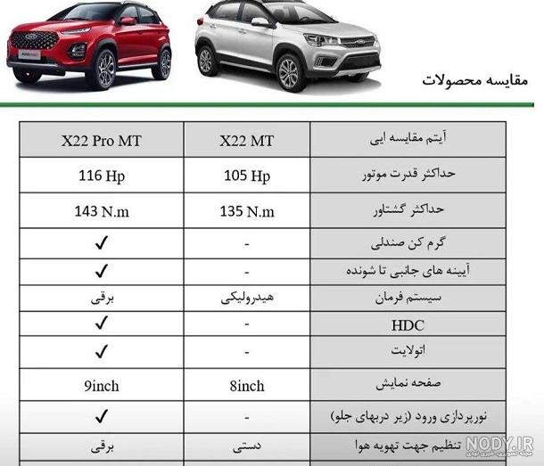 ام وی ام X22 پرو 1400-1403، مشخصات و قیمت | خودرو ام وی ام X22 پرو 1400-1403، مشخصات و قیمت | خودرو